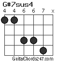 G#7sus4 chord