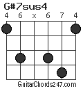 G#7sus4 chord