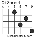 G#7sus4 chord