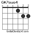 G#7sus4 chord