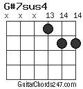 G#7sus4 chord
