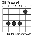 G#7sus4 chord