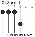 G#7sus4 chord