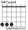G#7sus4 chord