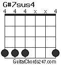 G#7sus4 chord