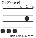 G#7sus4 chord