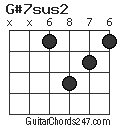 G#7sus2 chord