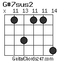 G#7sus2 chord