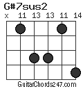 G#7sus2 chord