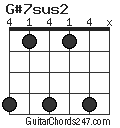 G#7sus2 chord