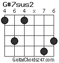 G#7sus2 chord