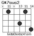 G#7sus2 chord