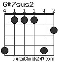 G#7sus2 chord