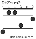 G#7sus2 chord