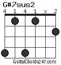 G#7sus2 chord