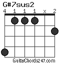 G#7sus2 chord