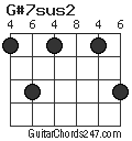 G#7sus2 chord