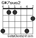 G#7sus2 chord
