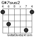 G#7sus2 chord