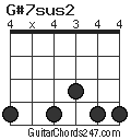 G#7sus2 chord