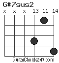 G#7sus2 chord