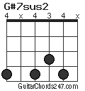 G#7sus2 chord