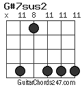 G#7sus2 chord