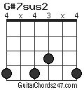 G#7sus2 chord
