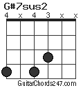 G#7sus2 chord