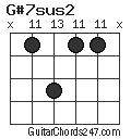 G#7sus2 chord