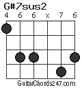 G#7sus2 chord