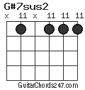 G#7sus2 chord