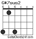 G#7sus2 chord