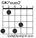G#7sus2 chord