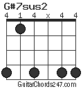 G#7sus2 chord