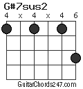 G#7sus2 chord