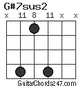 G#7sus2 chord