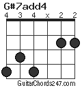 G#7add4 chord