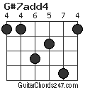 G#7add4 chord