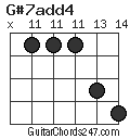 G#7add4 chord