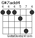 G#7add4 chord
