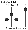 G#7add4 chord