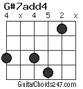 G#7add4 chord