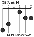 G#7add4 chord