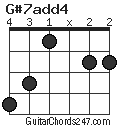 G#7add4 chord