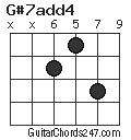 G#7add4 chord