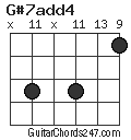 G#7add4 chord