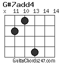 G#7add4 chord