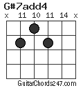 G#7add4 chord