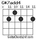 G#7add4 chord
